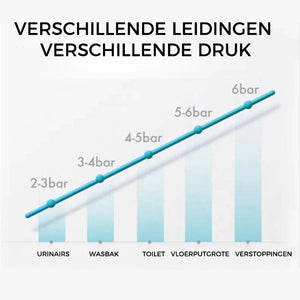 💦Rohrreiniger für Toiletten💦